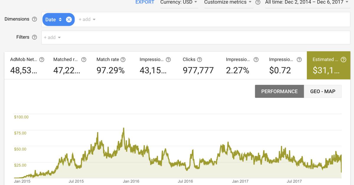 Biểu đồ chuỗi thời gian trong Google data studio